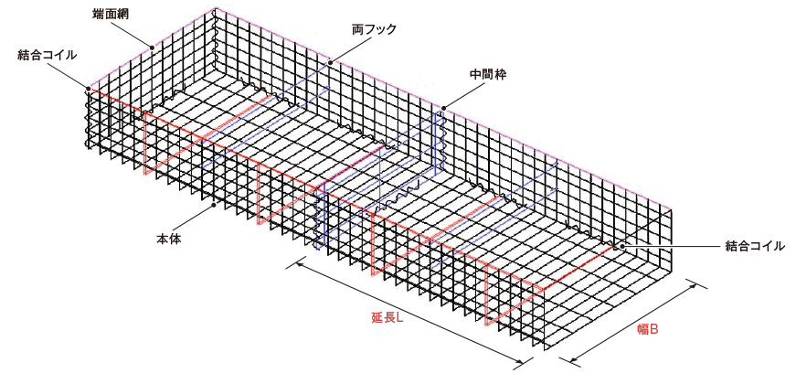 かご枠